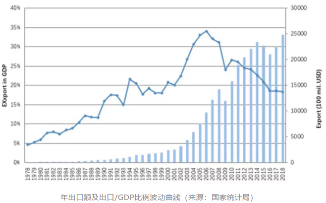 如何理解中国经济的双循环：姚洋