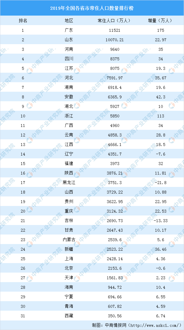 新发展格局背景下北方经济的优势再造与新突破