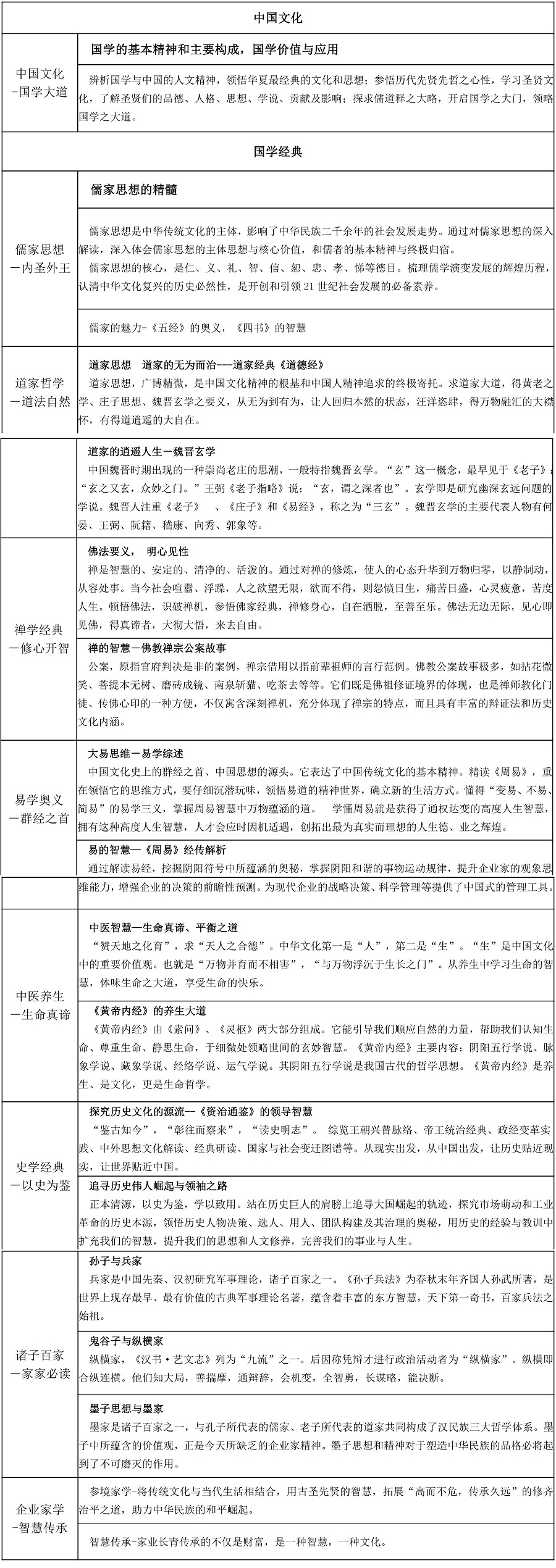 课程设置 课程设置