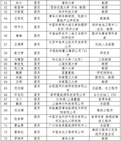 　　(来源：新视线)