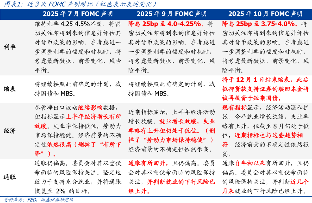 熊园：12月还会降息吗？—美联储10月议息会议点评