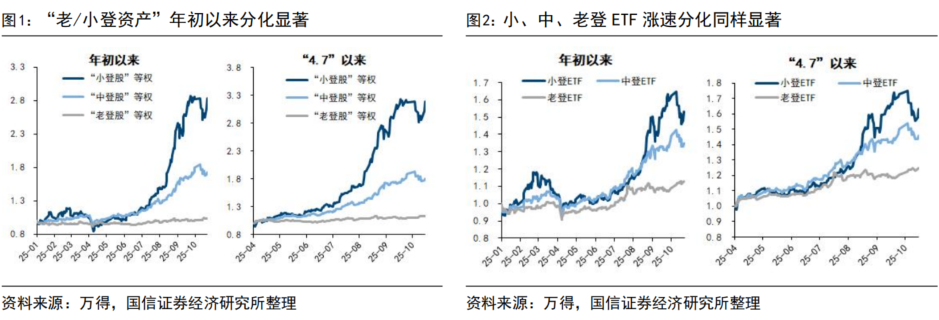 荀玉根：“买好的”和“买得好”：议“小登股”和“老登股”